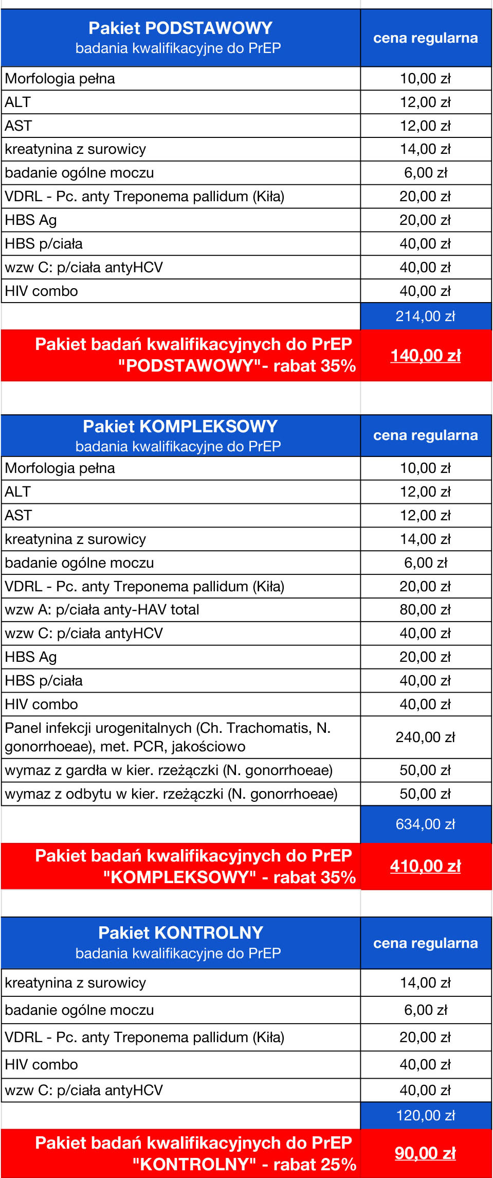 PrEP badania - pakiety - VeritaMed Warszawa.jpg
